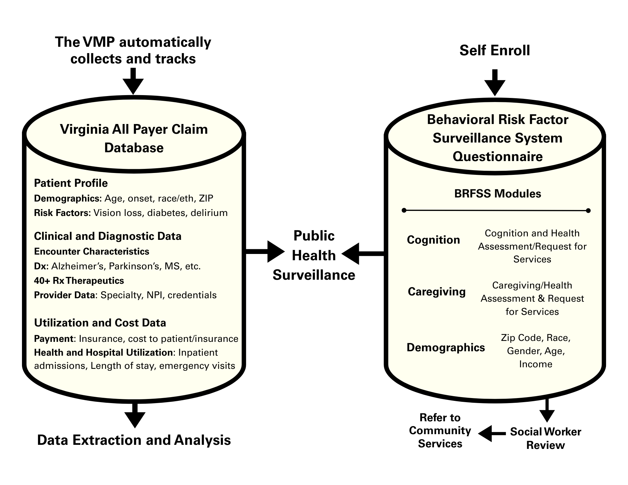 A graphic of two cylinders demonstrating the process of how the Virginia Memory Project works.